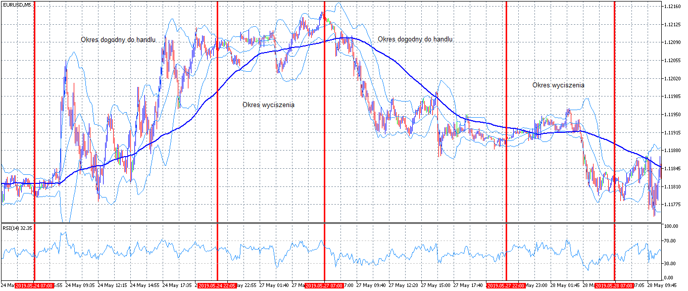 skalpowanie forex