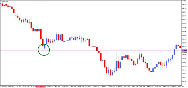  EURUSD