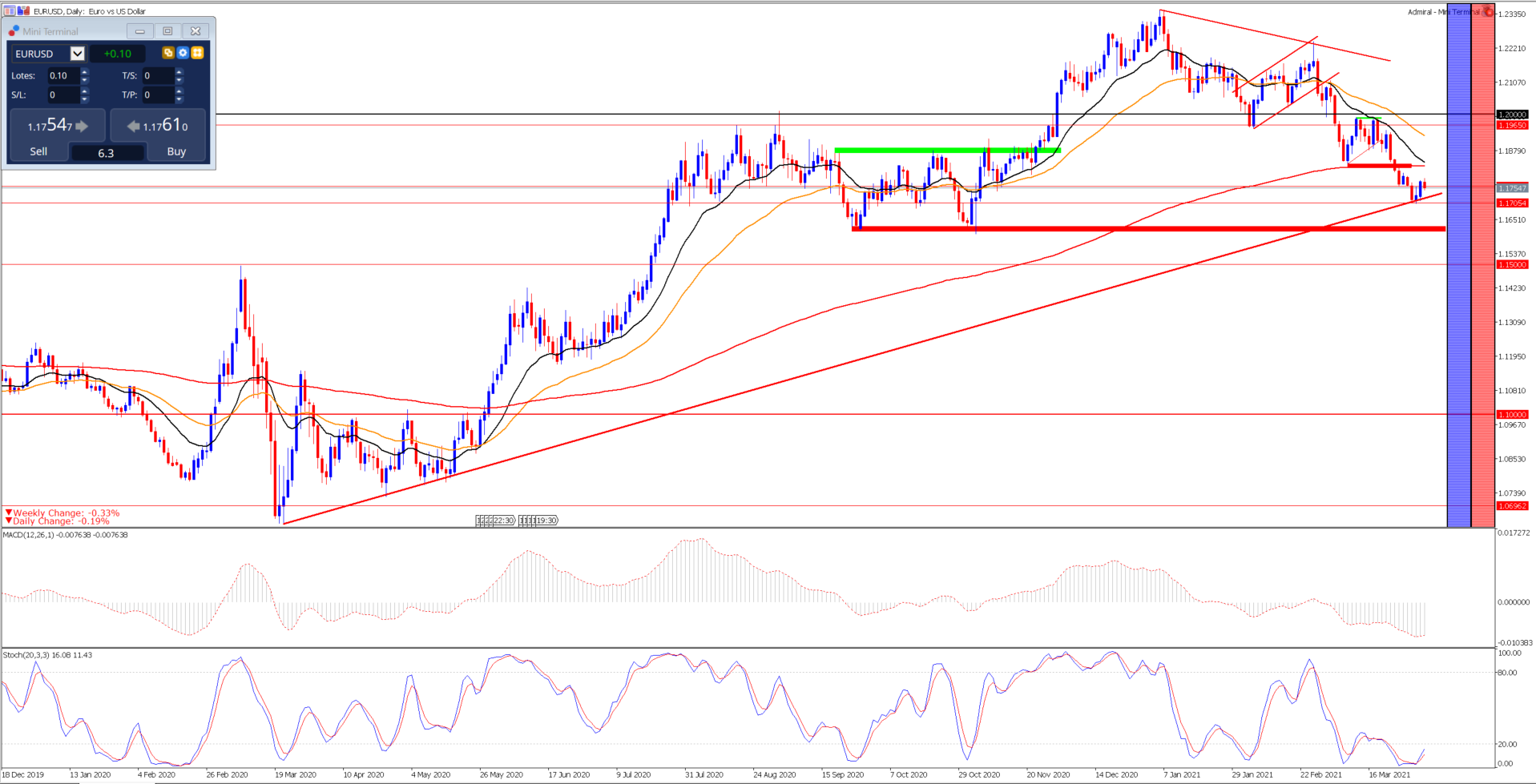 EURUSD_diario