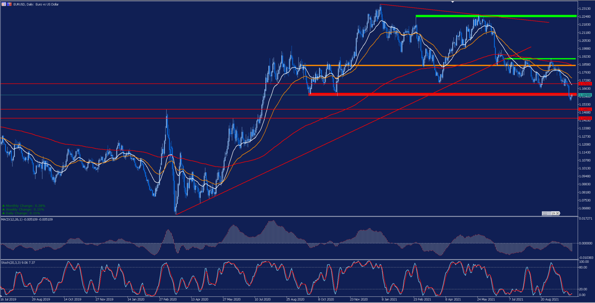 análisis_EURUSD