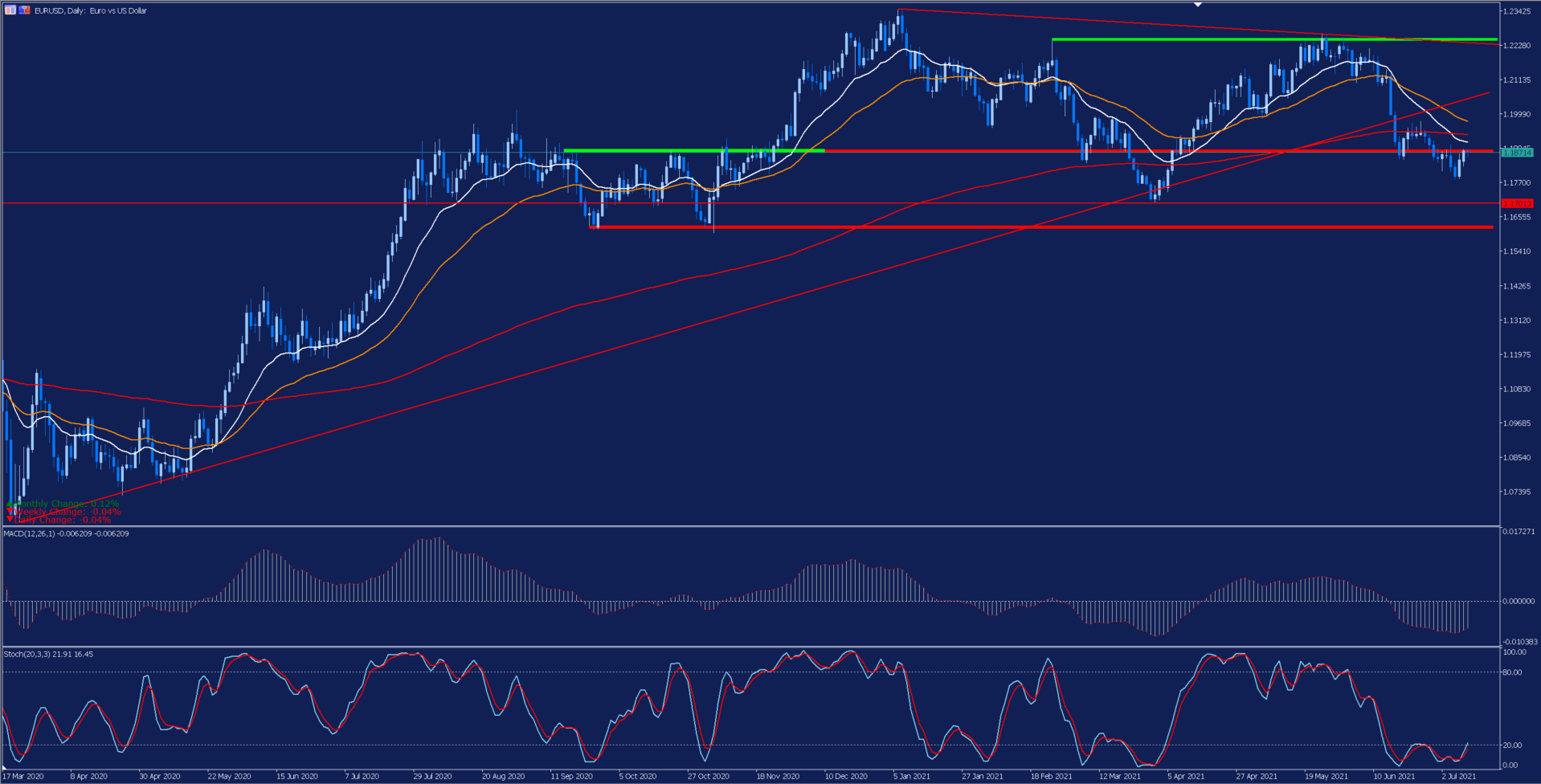 analisis_EURUSD