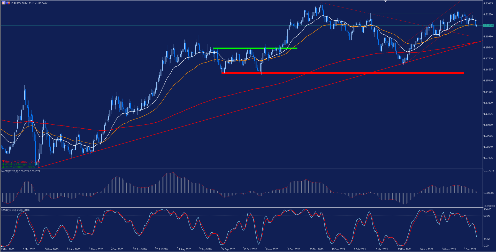 analisis_eurusd
