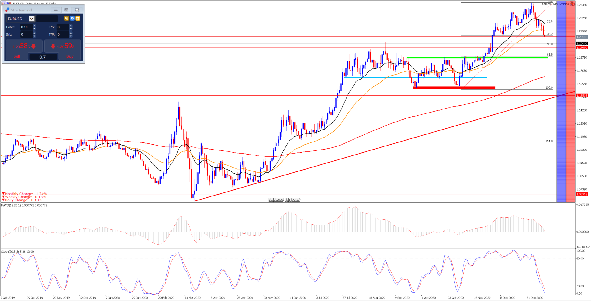 analisis_eurusd