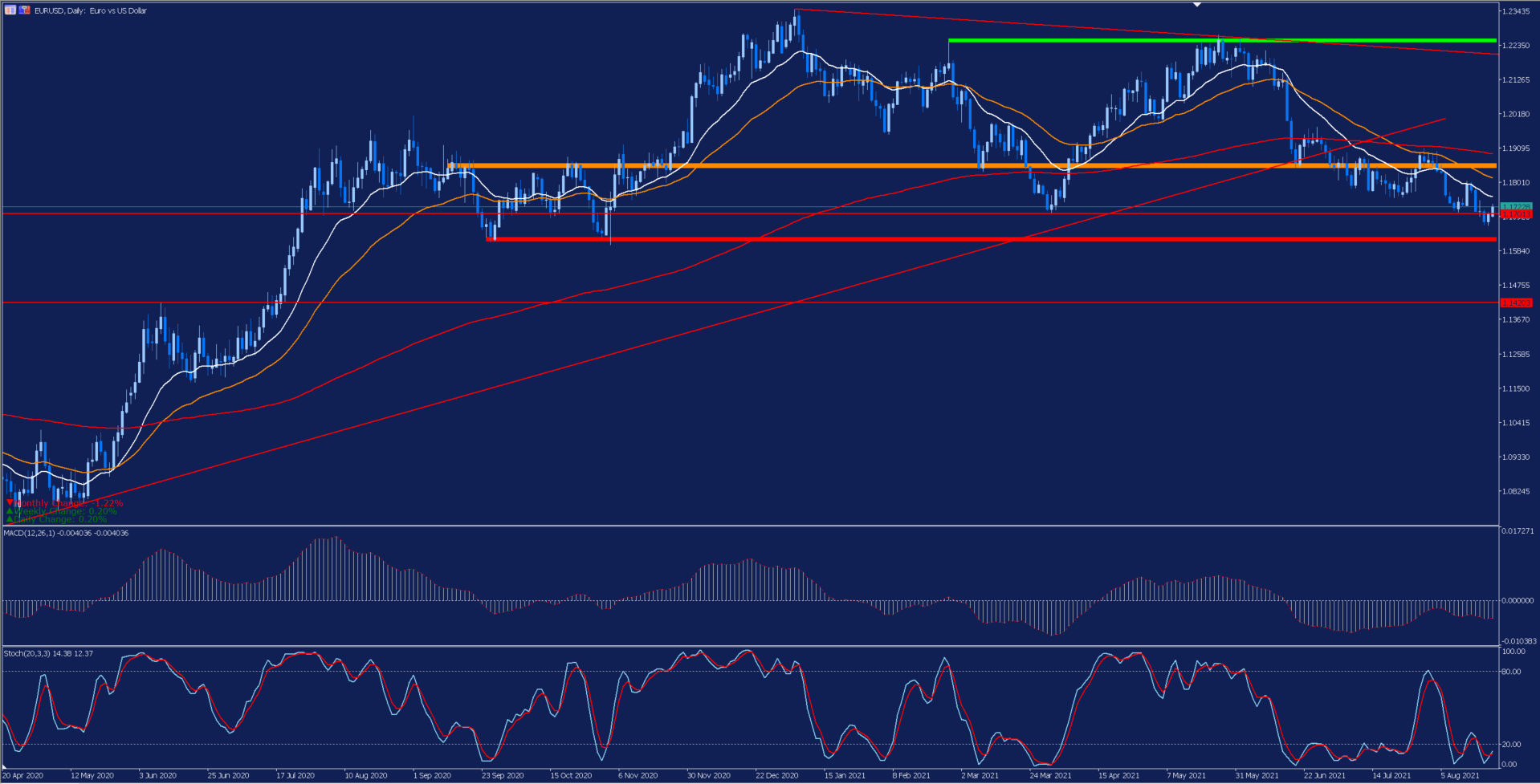 análisis_eurusd