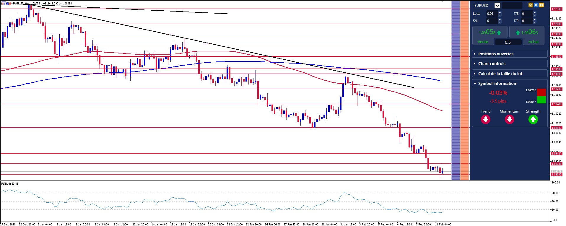 Valor pip eur usd
