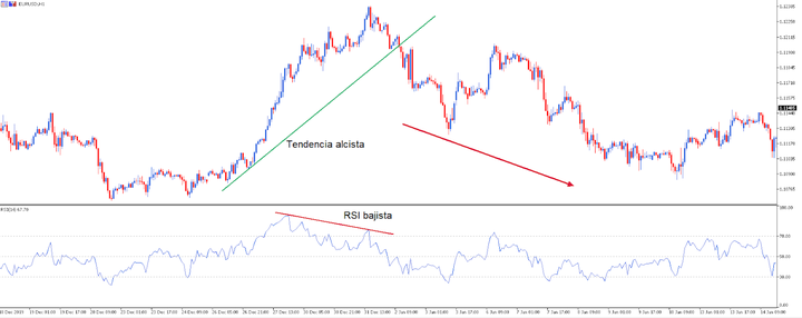 EURUSD cenas grafiks MT5 ar RSI indikatoru