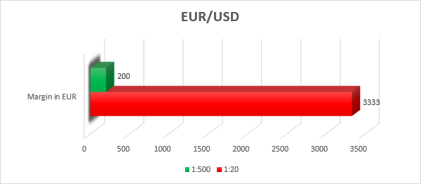 dvejetainiai variantai 90 tikslumas kaip prekiauti pasirinkimo galimybėmis žiniatinklyje