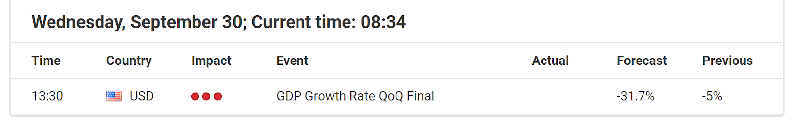 Economic Events 30 September 2020