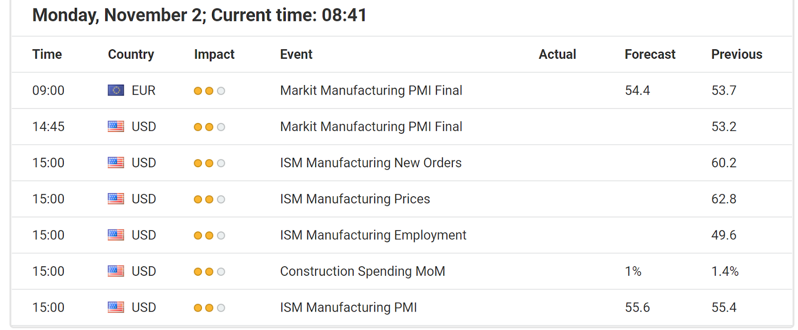 Economic Events November 02, 2020