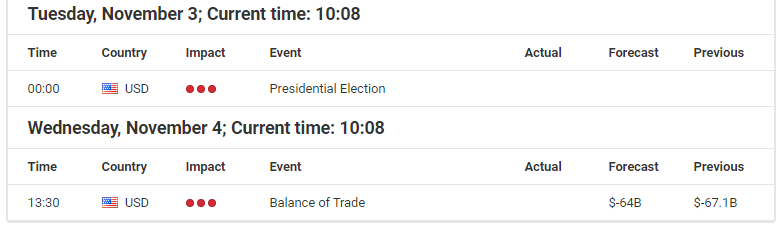 Economic Events November 04, 2020