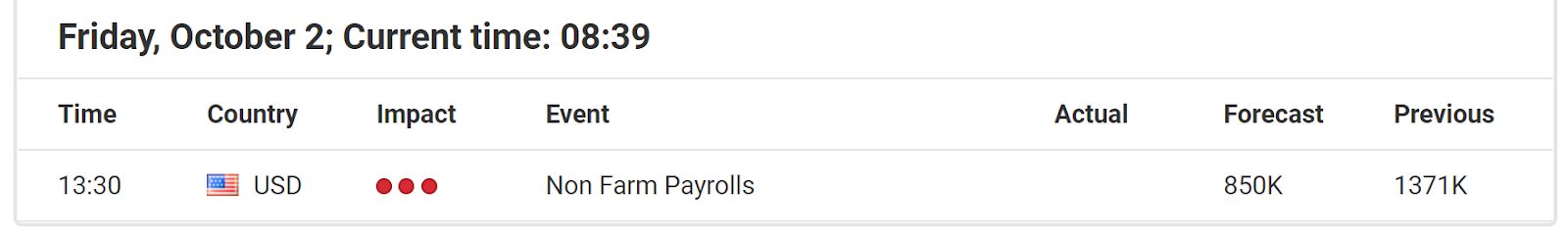 Economic Events October 02, 2020