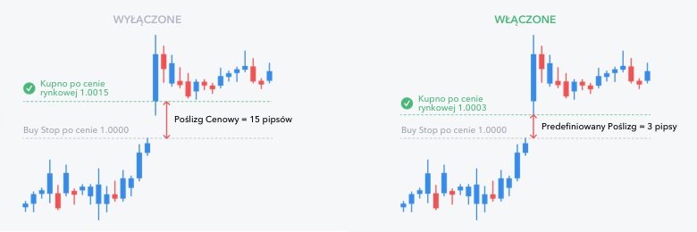 Forex zlecenie limit