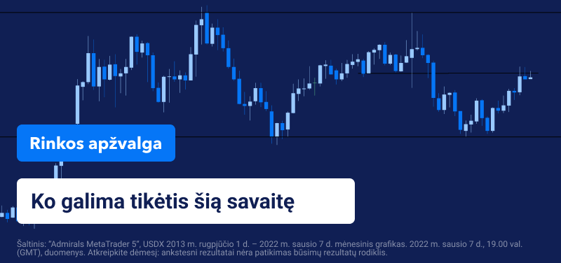 Dėmesio centre ekonominiai duomenys ir finansiniai rezultatai iš JAV