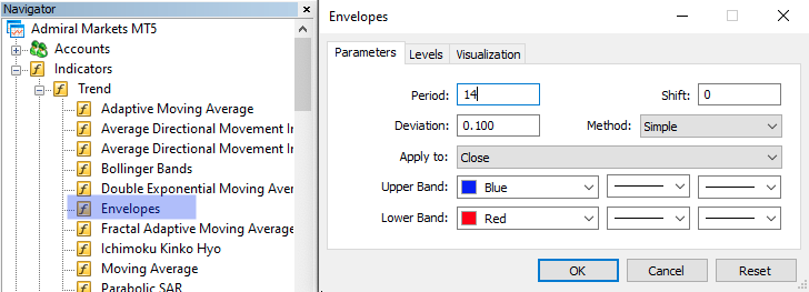 Envelopes Indicator Settings