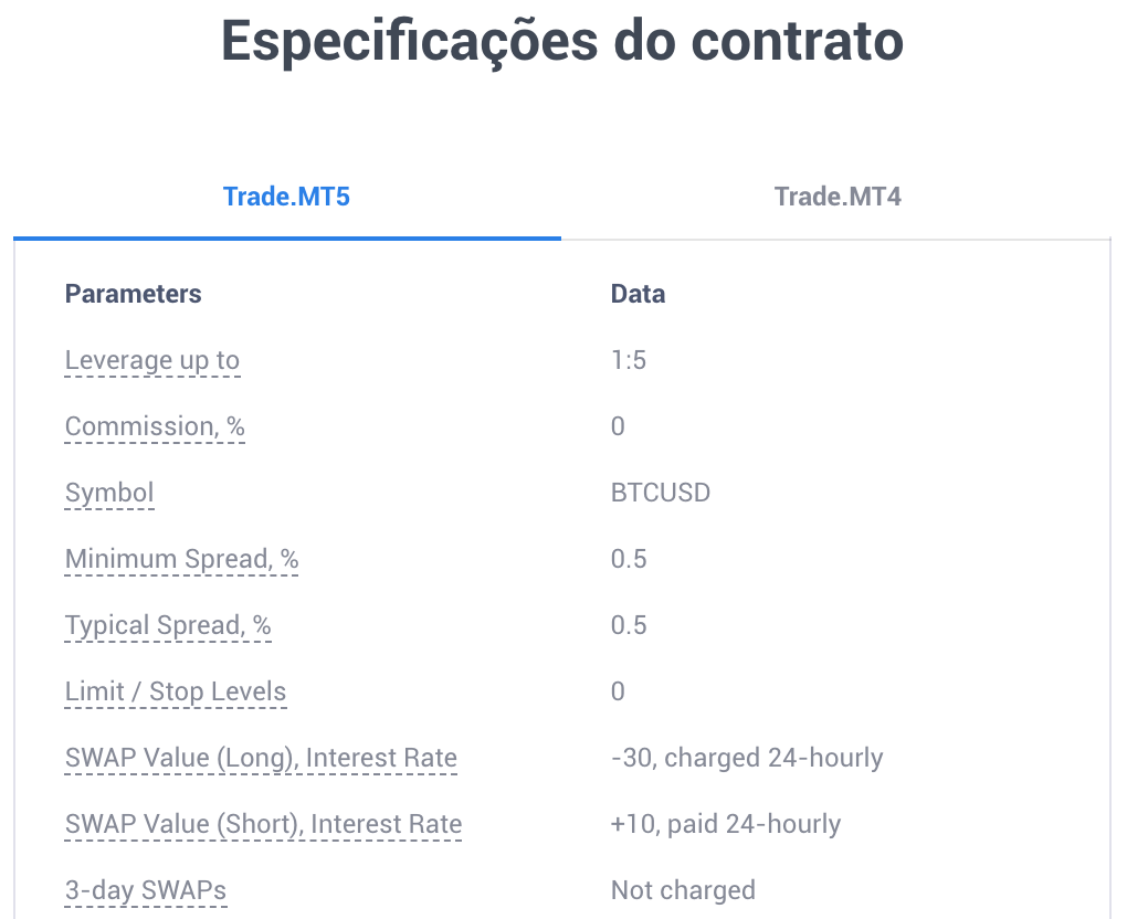 Taxas de corretagem - Especificações do Contrato BTC USD - Admiral Markets