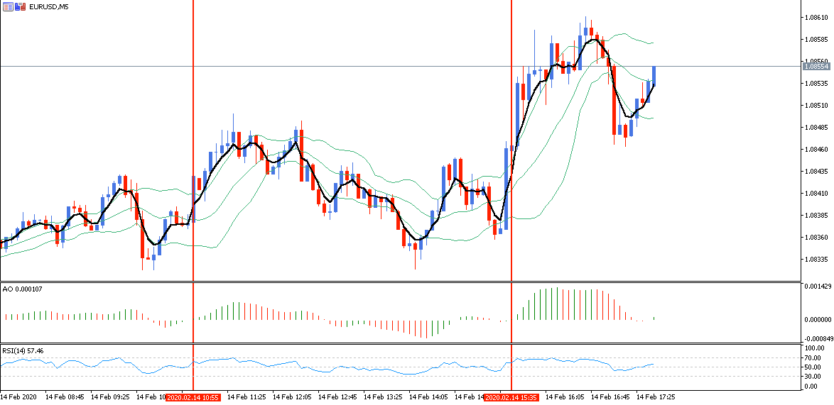 Scalping Trading com Bandas de Bollinger