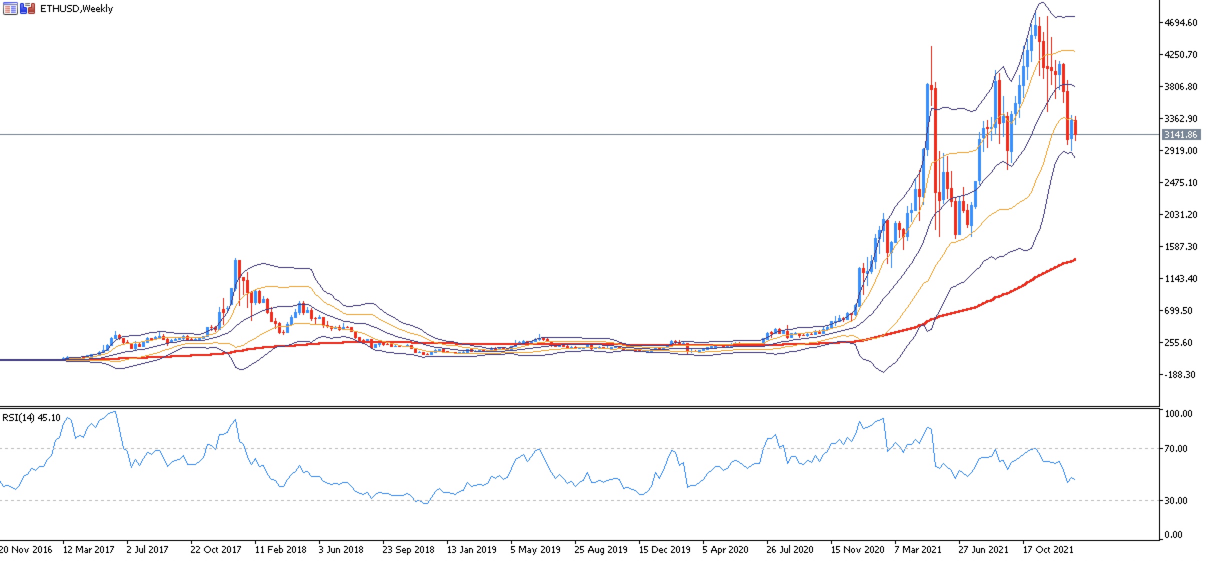 Verwachting ethereum vandaag (97) foto