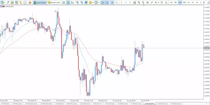 EUR DOLAR