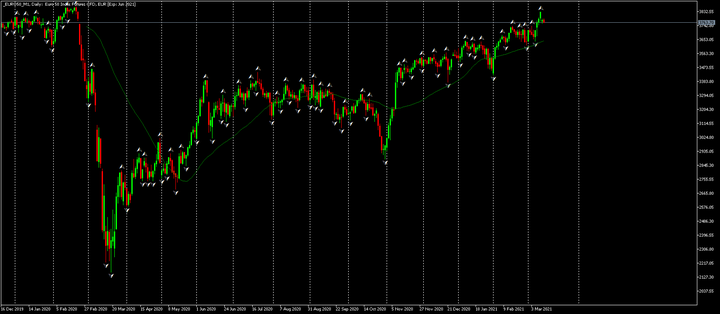 Euro Stoxx 50 Futures