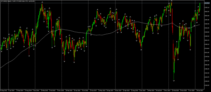Euro Stoxx 50 CFD