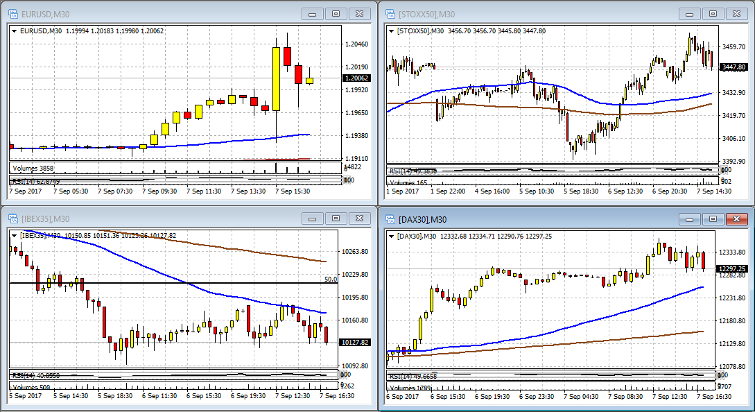 Fiscalidad forex españa