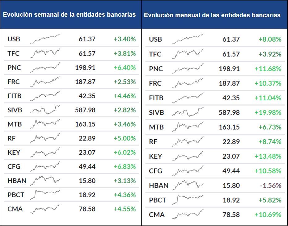 Evolucion-bancos
