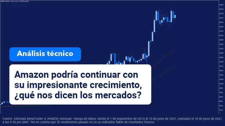 Evolucin-acciones-Amazon