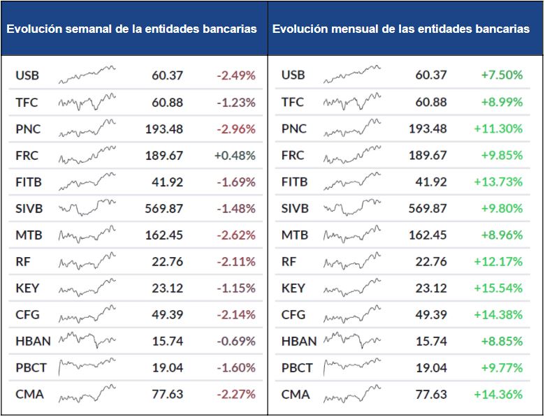 Evolucin-bancos