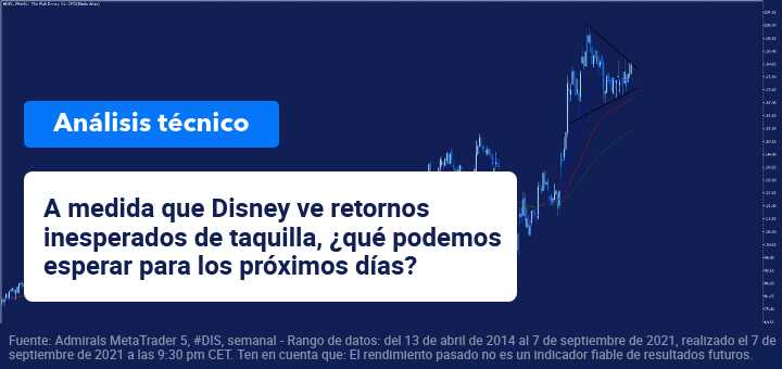 Evolucion-Disney