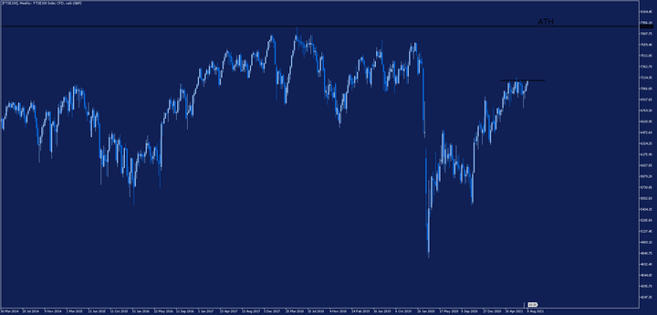 Evolucion-FTSE100-Semanal