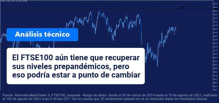 Evolucion-FTSE100