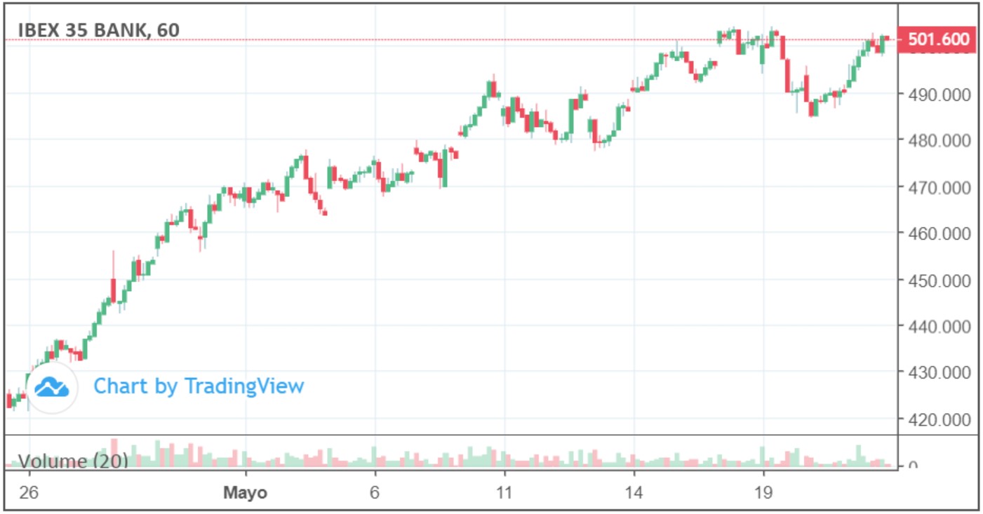 Evolucion-IBEX35-bancos