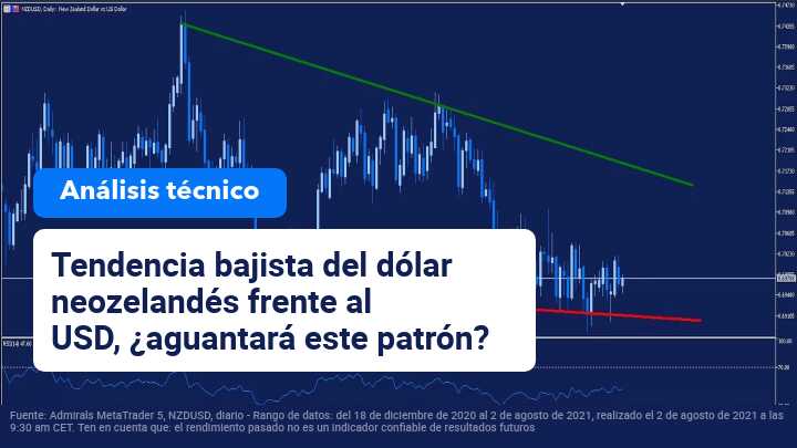 Evolucion-NZDUSD