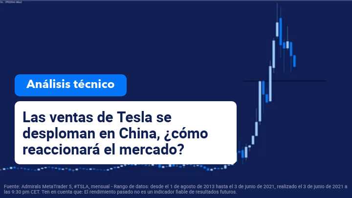 Evolucion-acciones-Tesla