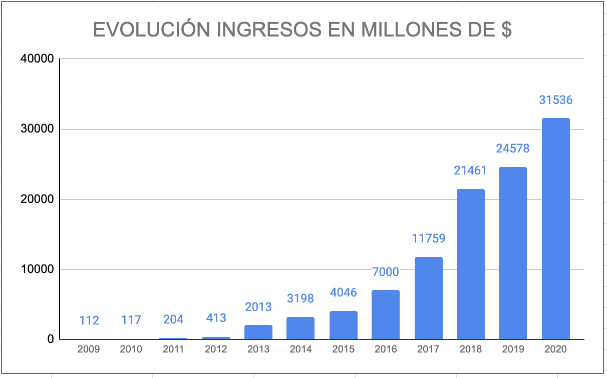 Gráfico Pharmamar Acciones Comprar Precio Accion Ecopetrol