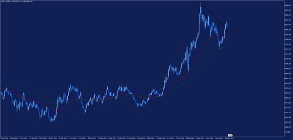 Evolucion-oro-semanal