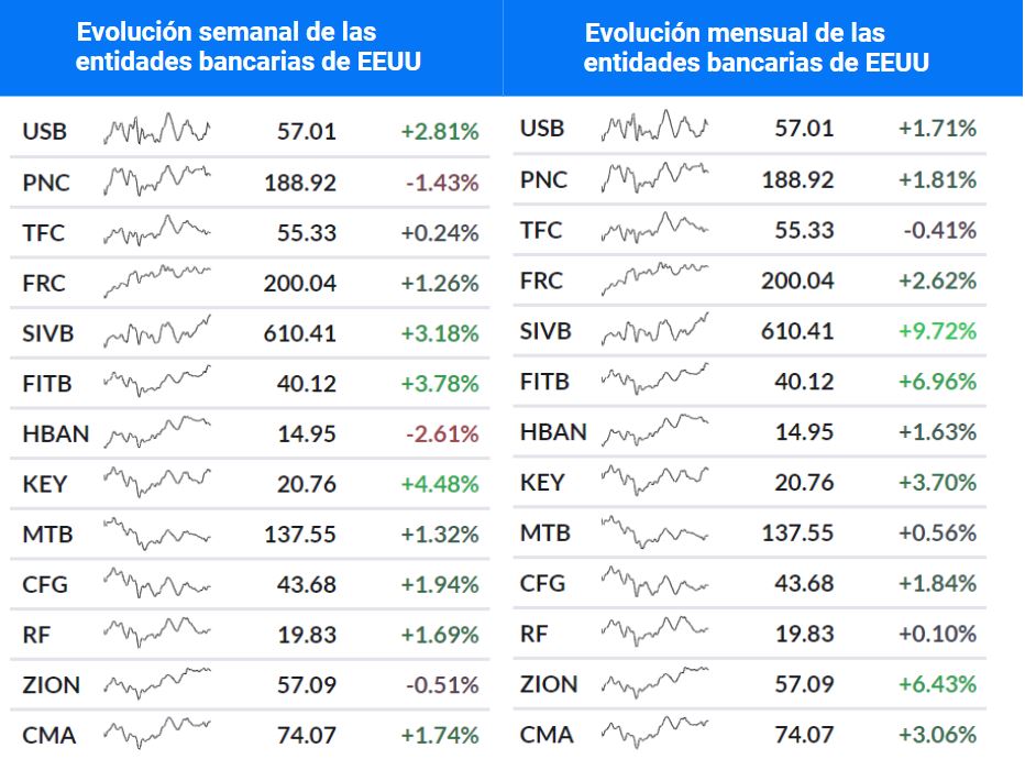 Evolucion entidades bancarias