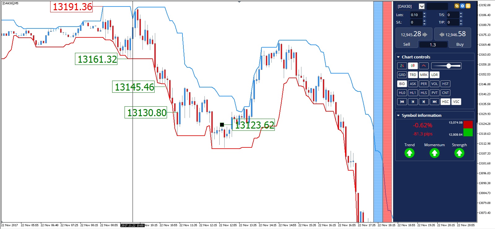 Forex scalping strategie