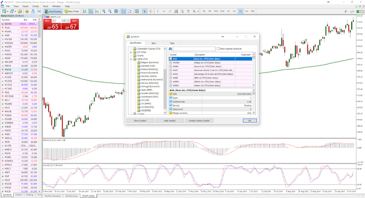comprar e vender ações - Exemplo da Janela Símbolos na plataforma MetaTrader 5 - Admiral Markets