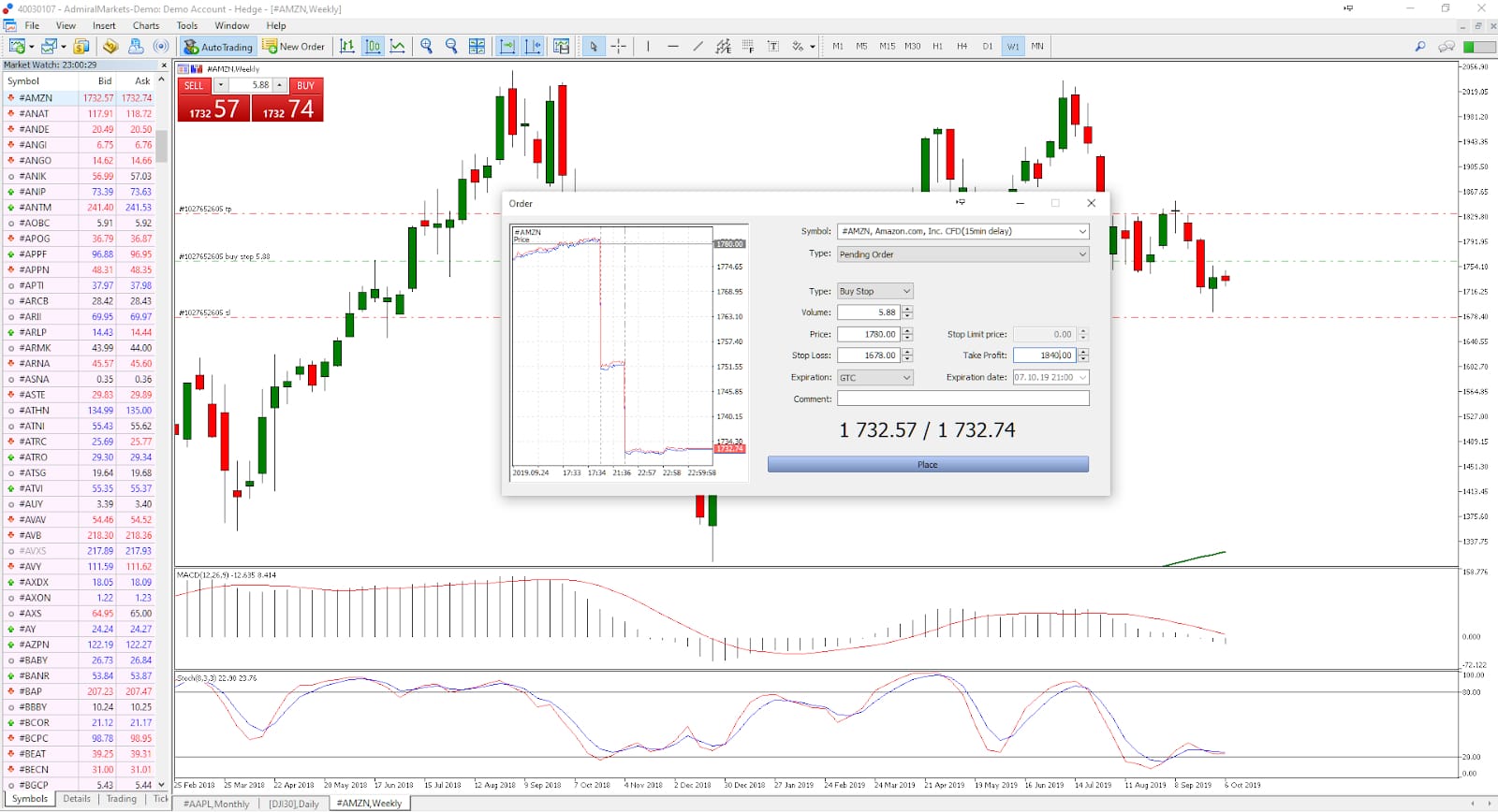 como vender ações - Exemplo de Ordem Pendente na Plataforma MetaTrader 5 - Admiral Markets