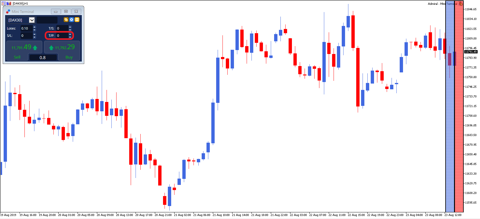 Expert Advisor Mini Terminal - Take Profit