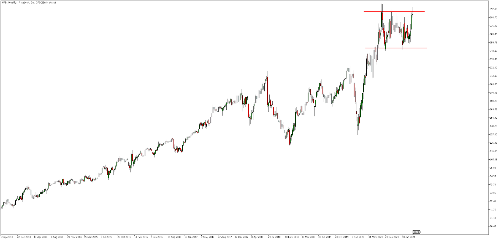 FB-Weekly
