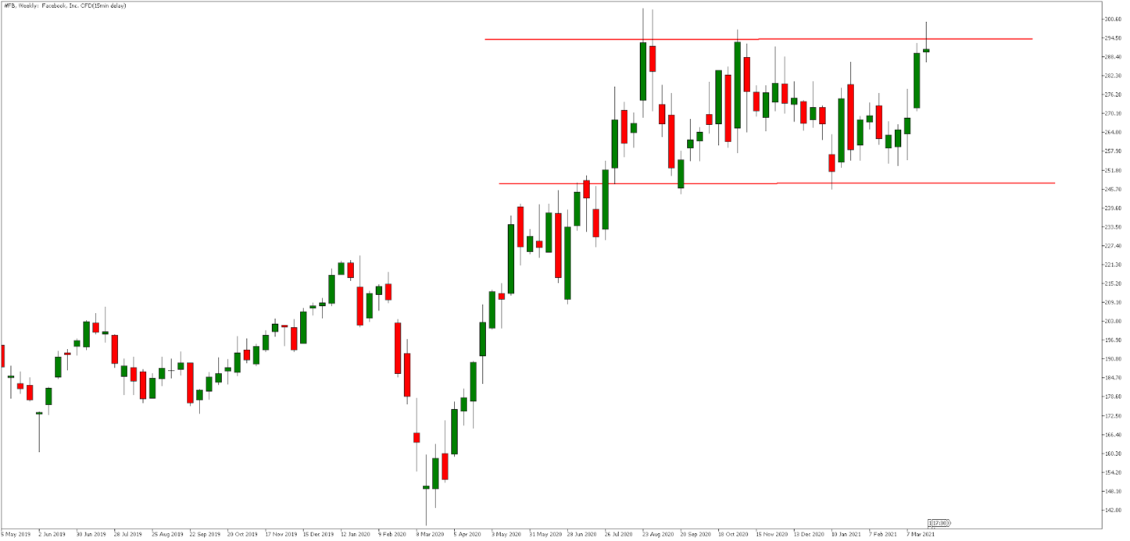 FB-Weekly2