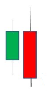 Day Trading FTSE 100 - Padrão de Vela de Baixa - Admiral Markets