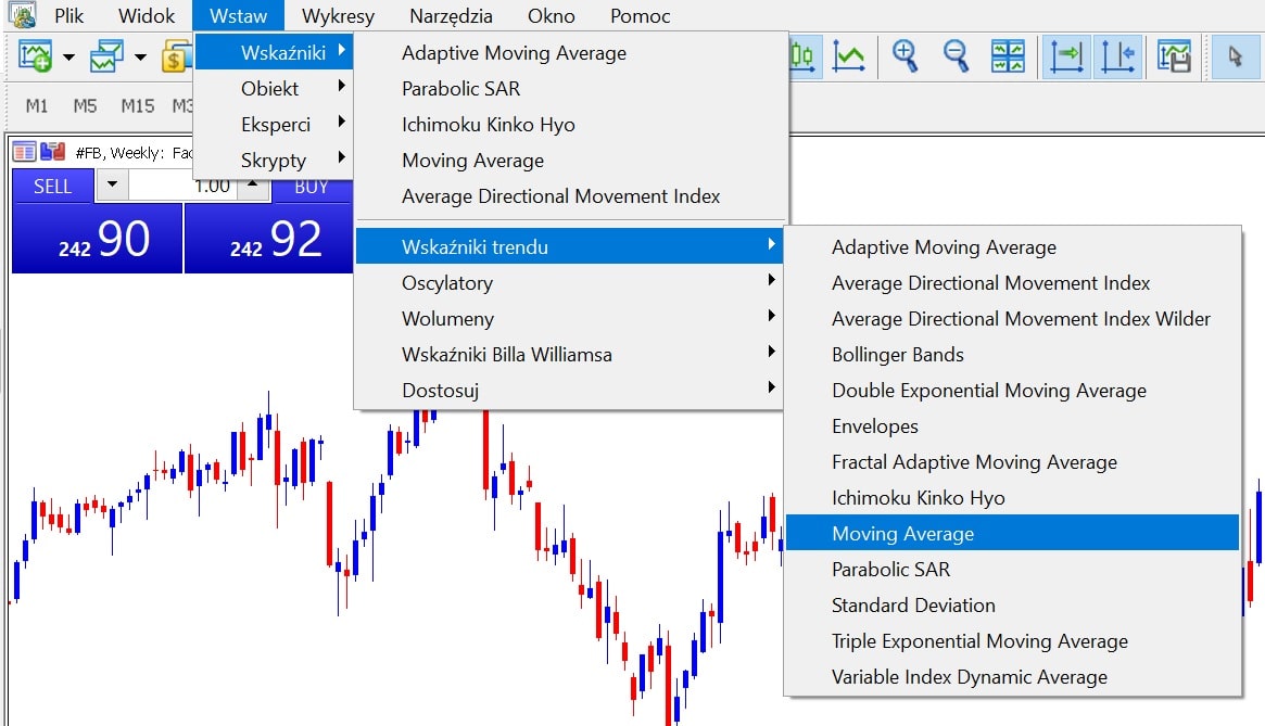 FAANG jak dodać wskaźnik Moving average na wykresie