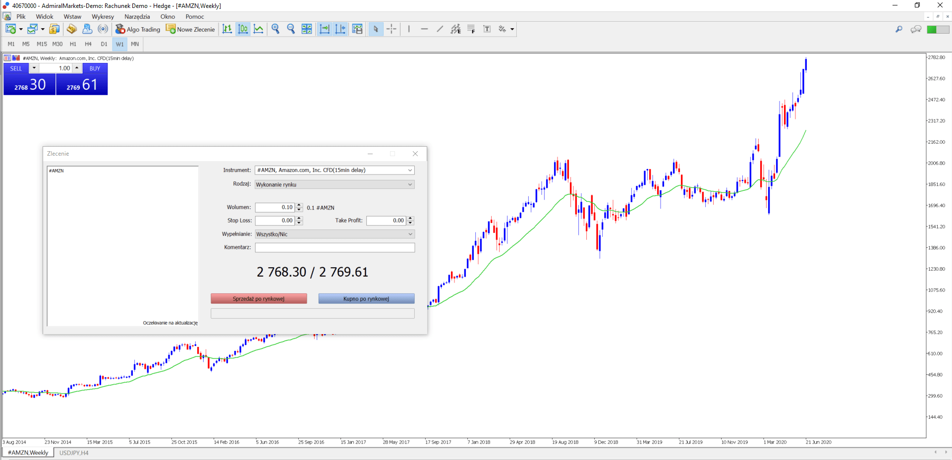 faang stocks okno zlecenie metatrader