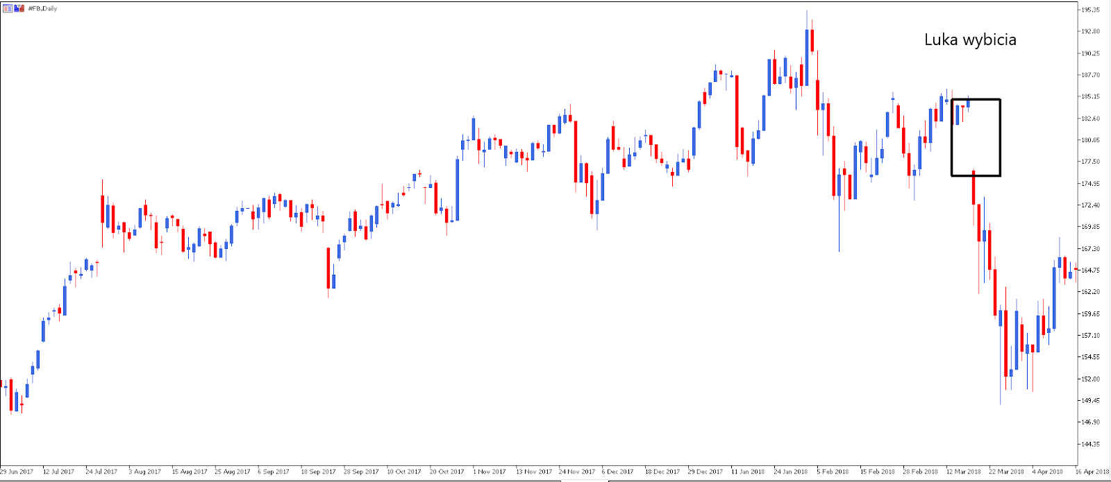 Forex trading | CFD trading | Trade FX Online | Currency Trading |blogger.com UK