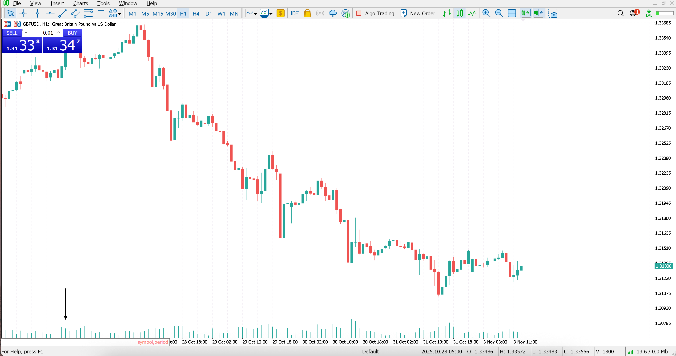 Admirals MetaTrader 5 GBPUSD, hourly candlestick chart with fast navigation box.