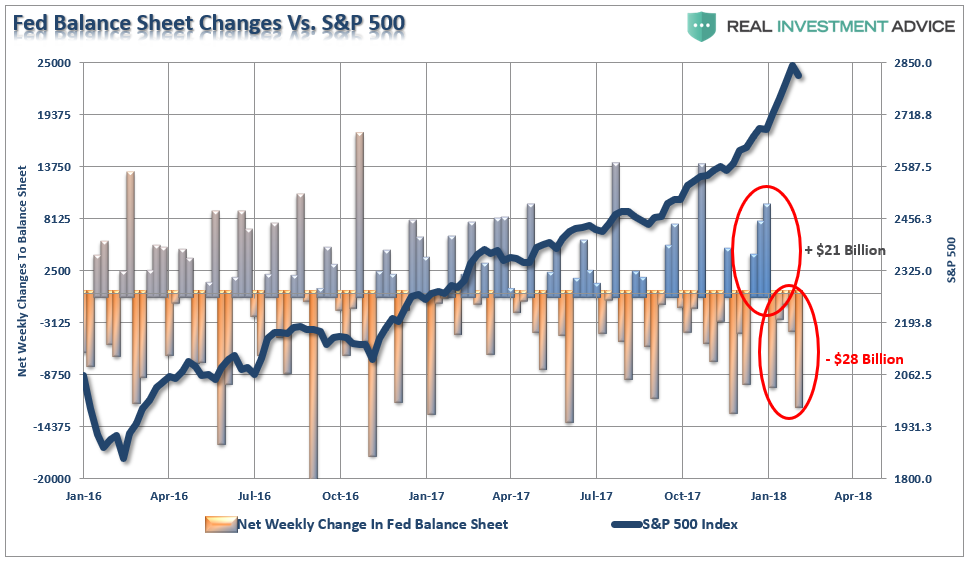 fed balance sheet