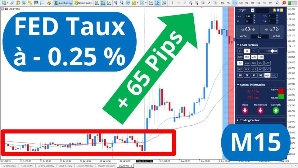 Taux de la fed USDJPY